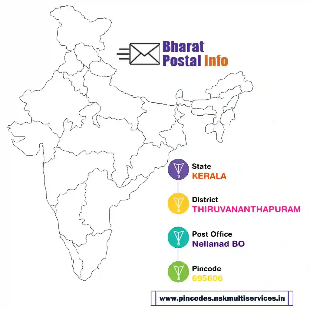 kerala-thiruvananthapuram-nellanad bo-695606